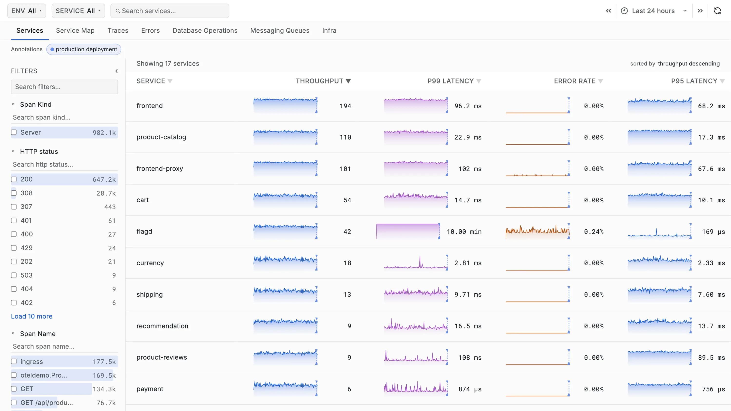 Scout APM overview with requests, latency and error rate