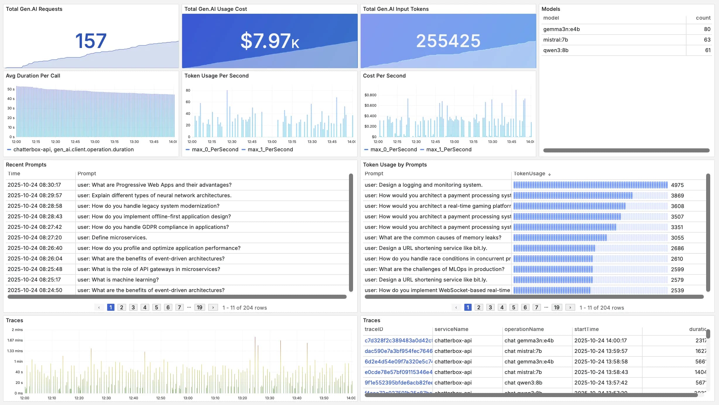 Scout LLM observability with requests, cost and token usage