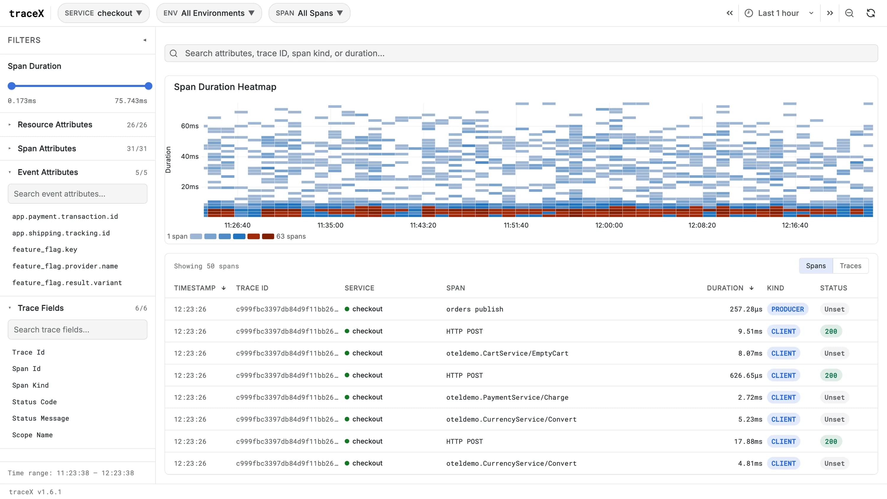 Scout trace explorer with span duration heatmap